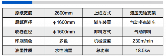 水墨印刷分切復(fù)卷機2600D型參數(shù)